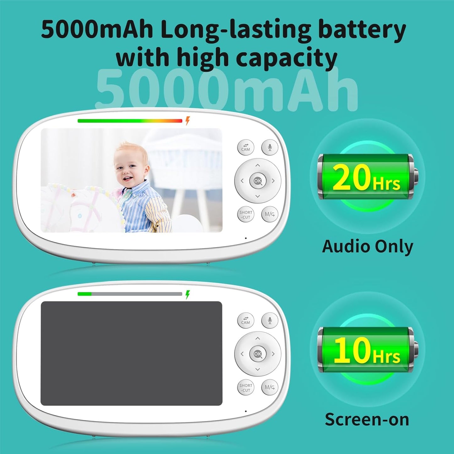 Dluxe Ave. VIZOLINK Baby Monitor 5.5" Split-Screen 2-Way Talk Video Baby Monitor with Camera and Audio Auto Motion Tracking Al Virtual Fence Local Video Playback Cry Detection 5X ZoomVOX No WiFi (White)
