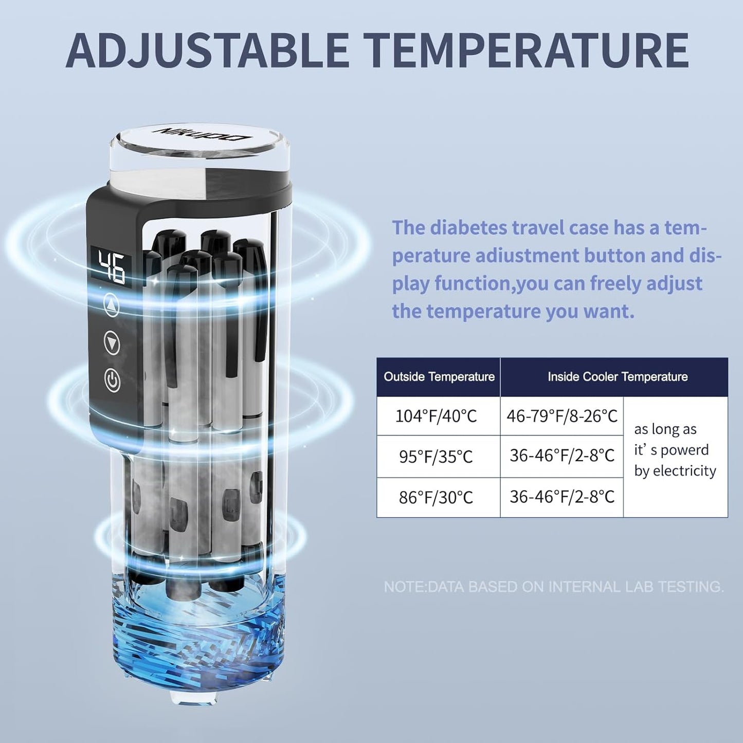 Dluxe Ave. Cooler Travel Case USB Medicine Cooler/ TSA Approved/ White
