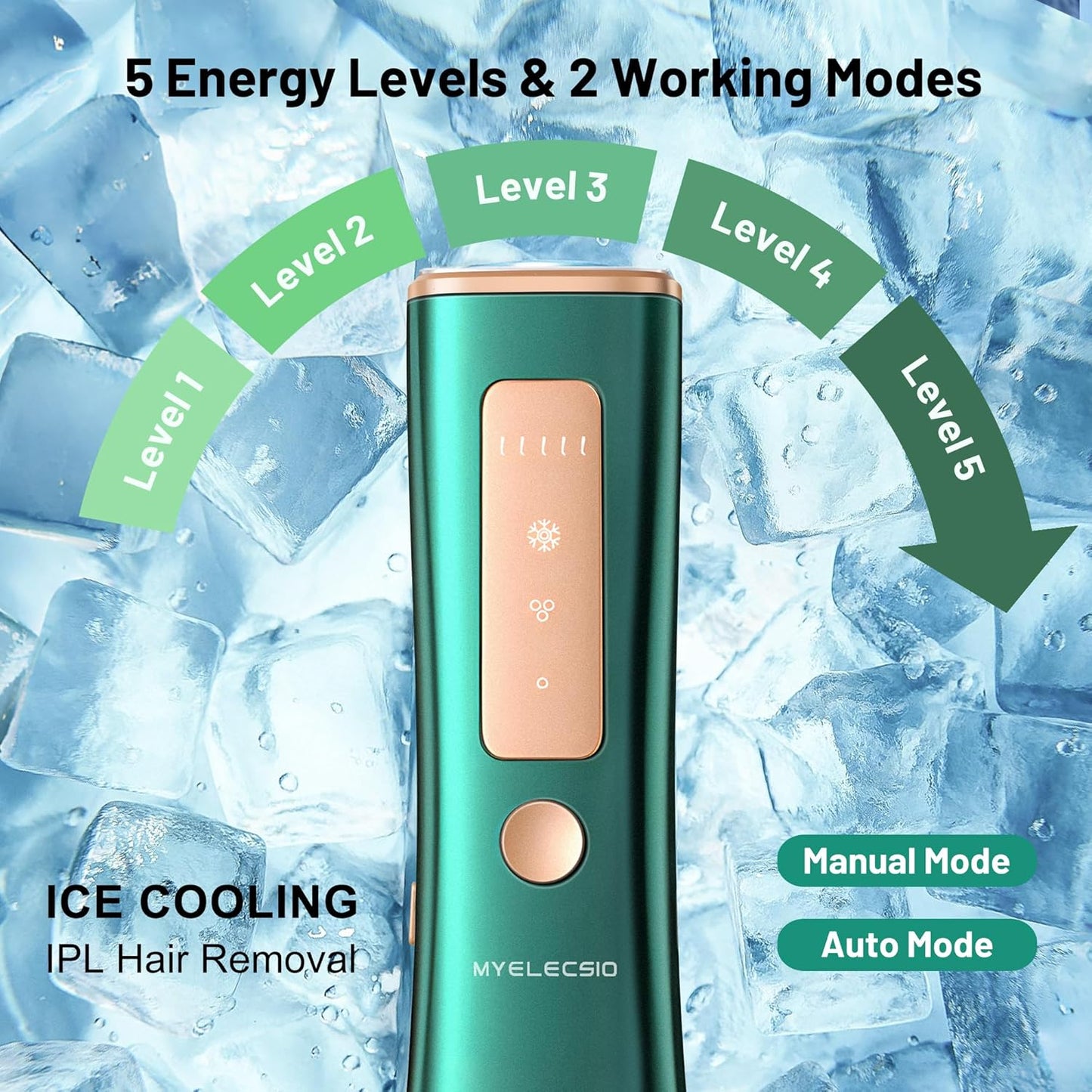 Dluxe Ave. Myelecsio Laser Hair Removal Device IPL Hair Removal Device with Ice Cooling Care Safe long-lasting and Virtually Painless treatment unlimited flashes 1000000+ at Home Use