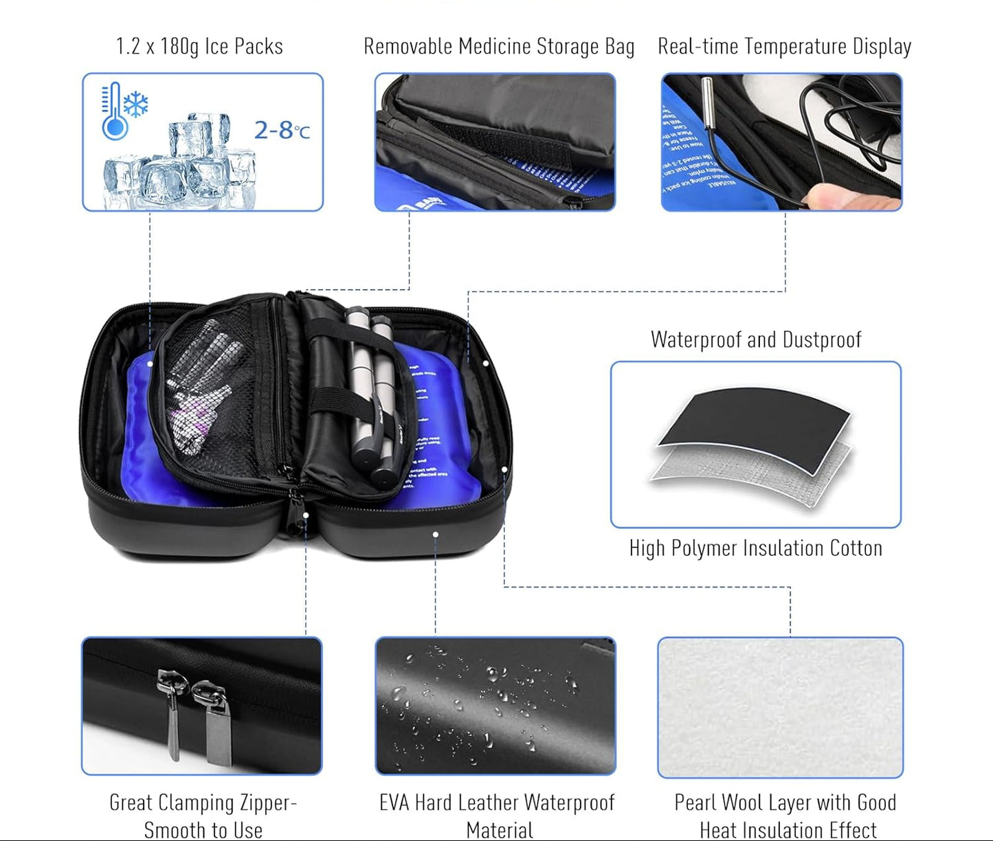 Dluxe Ave. Insulin Cooler Travel Case / Real-time Temperature Display All-Day/ TSA Approved