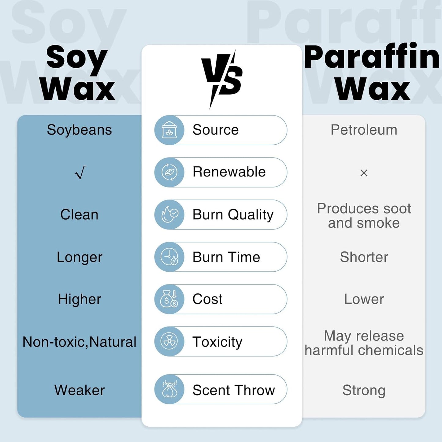 Dluxe Ave. Natural Soy Wax Coconut Scented Aromatherapy Candle, 9.2 oz / 50 Hours Burn Time (Grey)