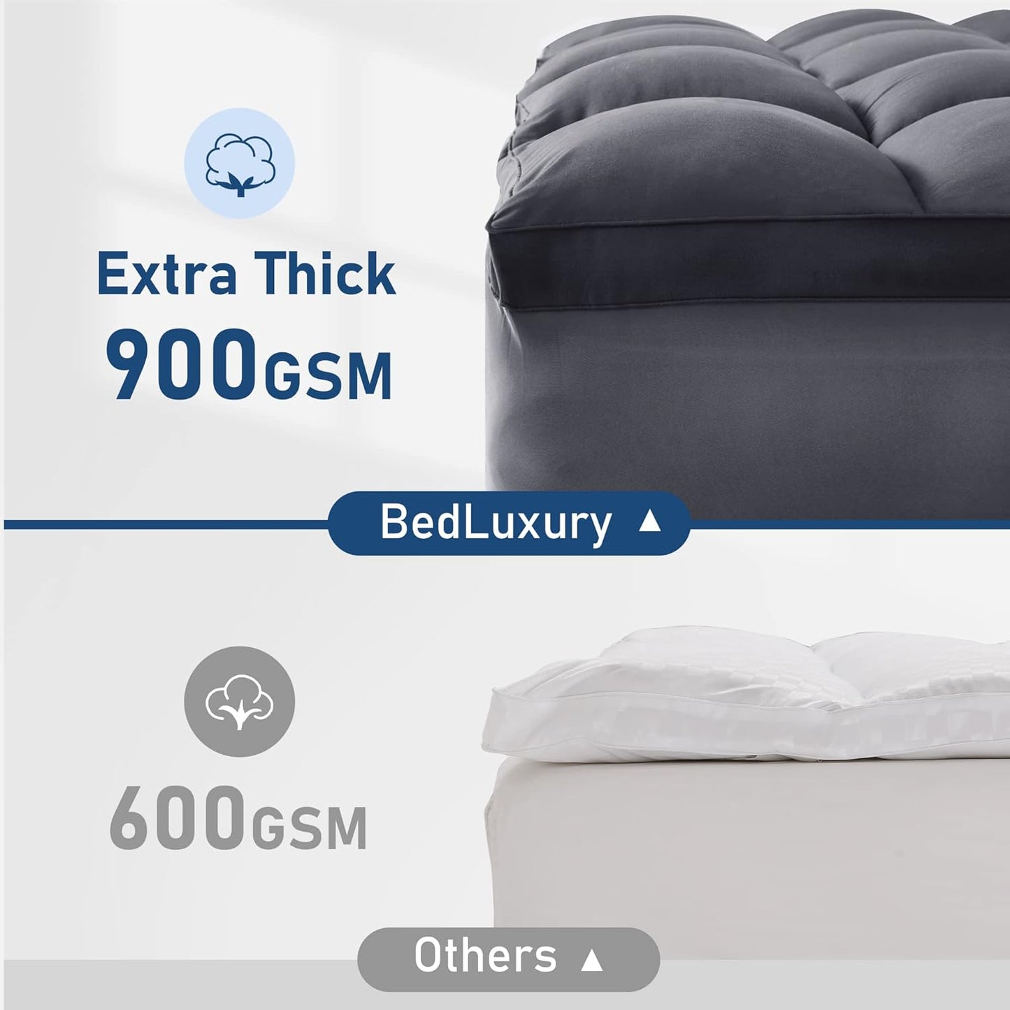 Dluxe Ave. ( FULL ) Mattress Topper Extra Thick Pillow top, Grey