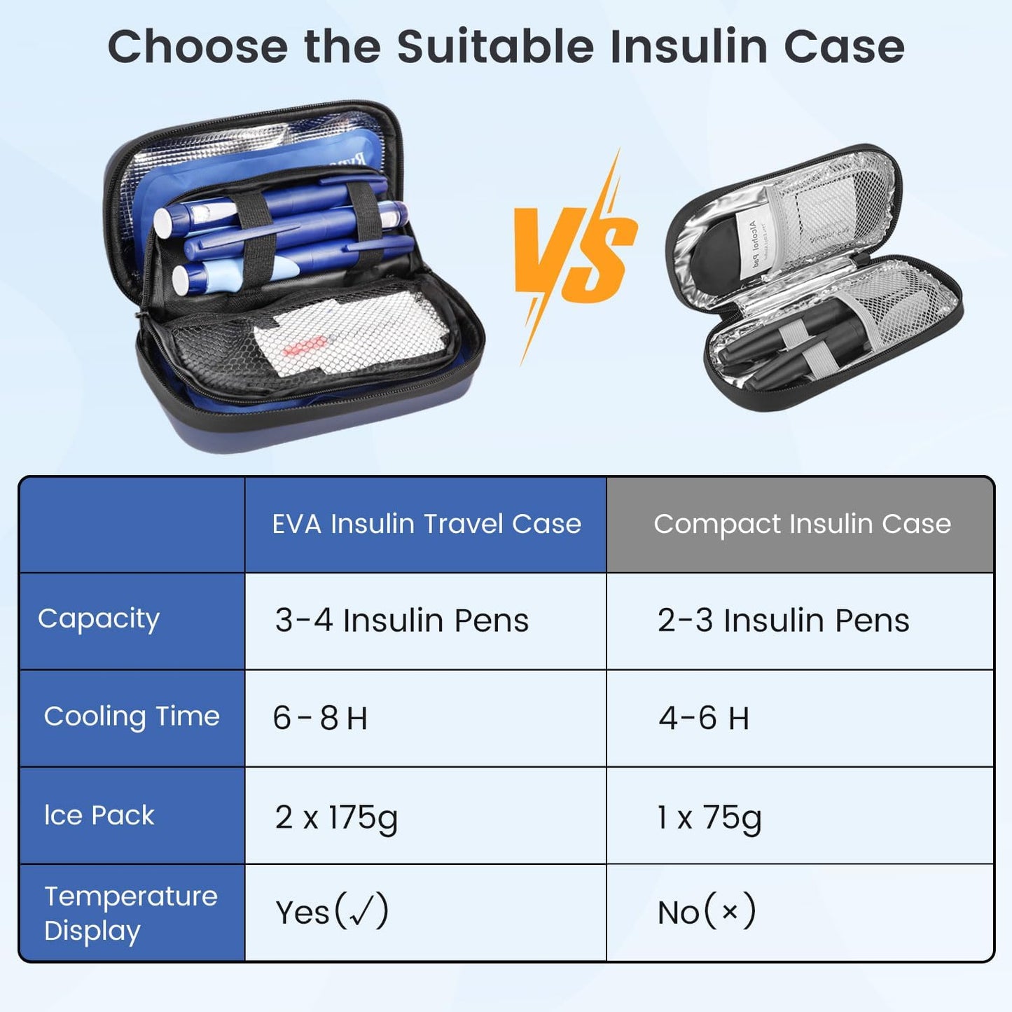 Dluxe Ave.  Insulin Cooler Travel Case/ TSA Approved/ Medication Cooler for Travel /Temperature Display