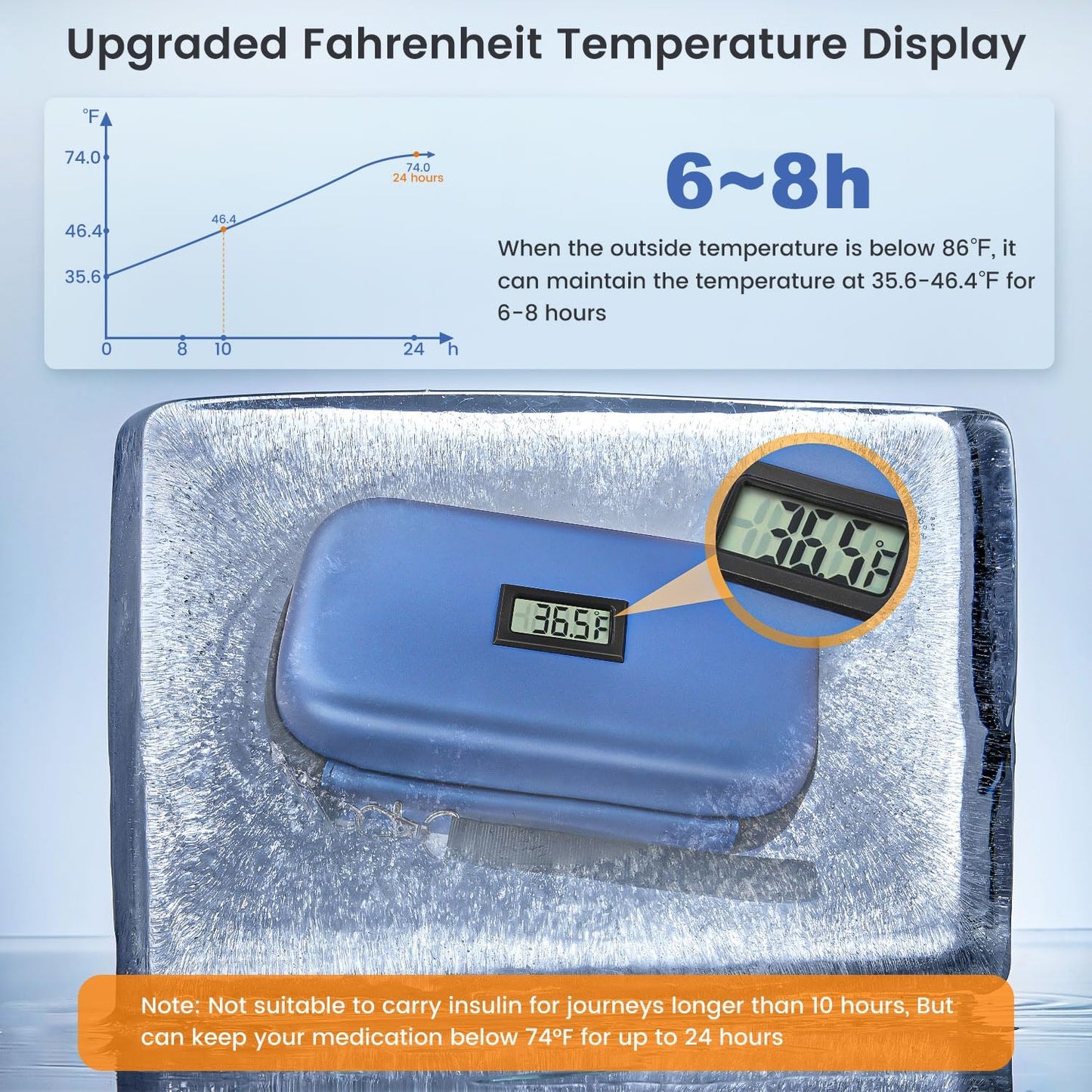 Dluxe Ave.  Insulin Cooler Travel Case/ TSA Approved/ Medication Cooler for Travel /Temperature Display