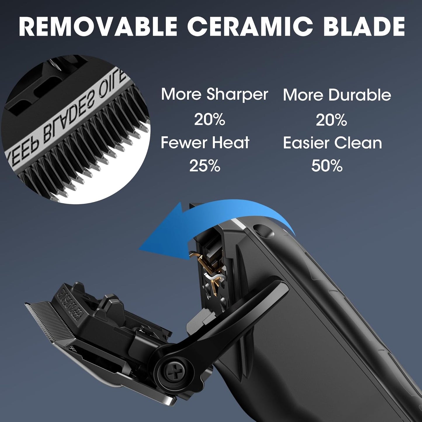 Dluxe Ave. Professional Hair Clippers and Trimmer Set
