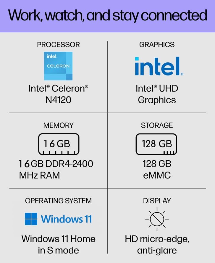 Dluxe Ave. HP 2024 Stream 14 inch Laptop Silver Laptop 16GB RAM + 128GB Win 11 S