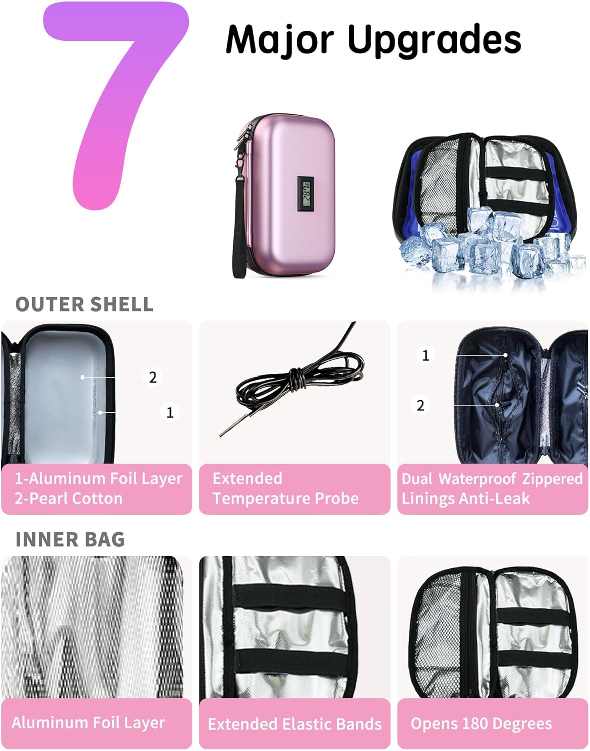 Dluxe Ave. Insulin Cooler Travel Case/ TSA Approved/ Digital Thermometer/ Pink