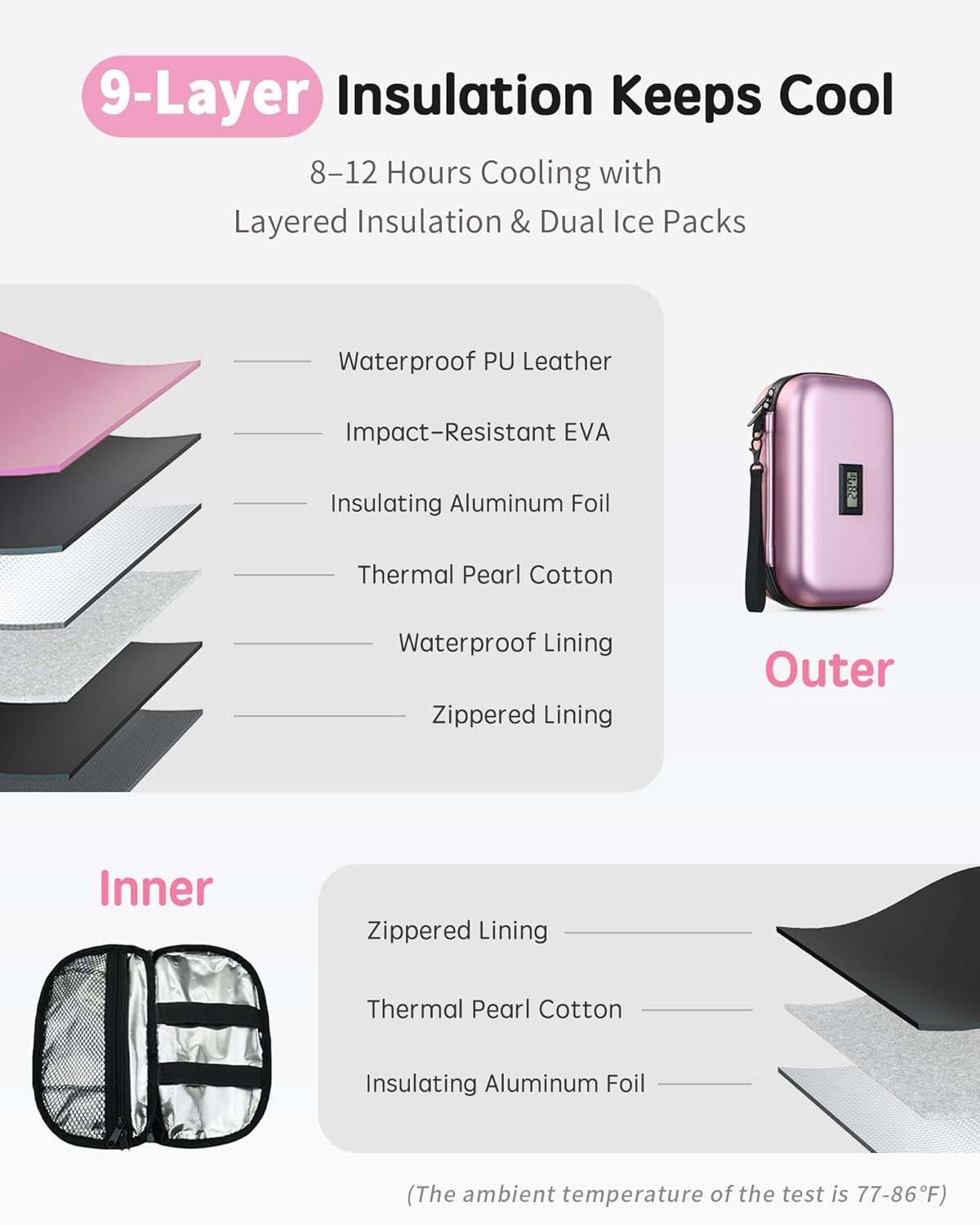 Dluxe Ave. Insulin Cooler Travel Case/ TSA Approved/ Digital Thermometer/ Pink