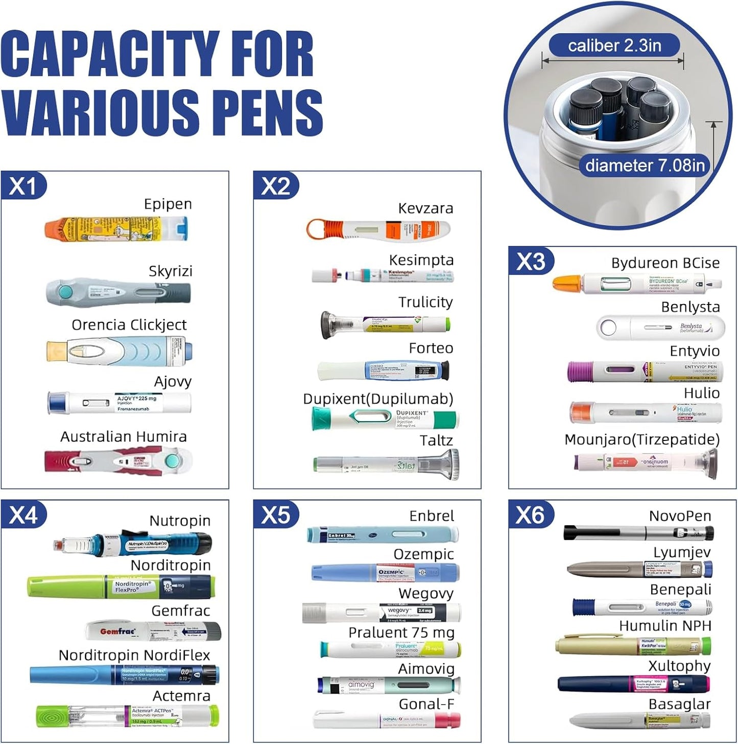 Dluxe Ave. Insulin Pen Cooler Travel Case with Metal Ice Ring/ for 4-6 pens/ Temp Display/ TSA Approved / Including Ice Ring