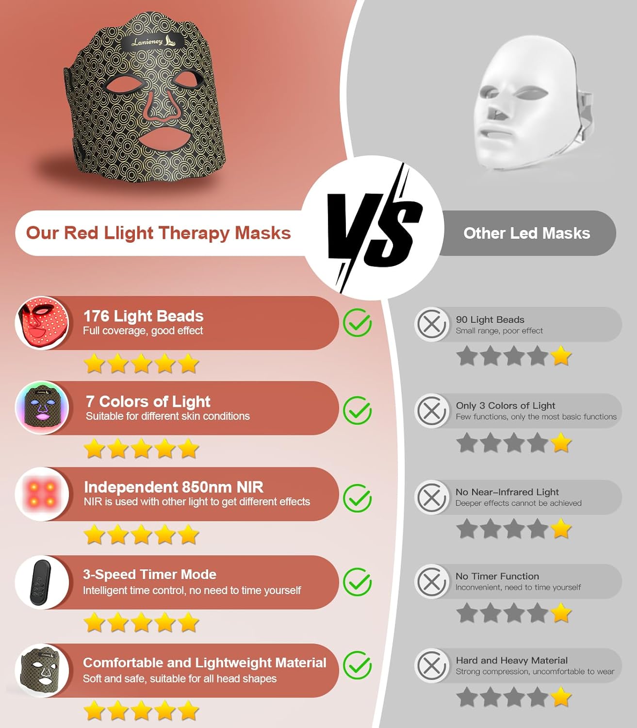 Dluxe Ave. Red Light Therapy for Face7 Colors Red Light Therapy MaskWireless Near-infrared Light 850nm and Red Light 630nm with Timing FunctionRechargeable Led Face Mask Light Therapy for Home Skincare Black