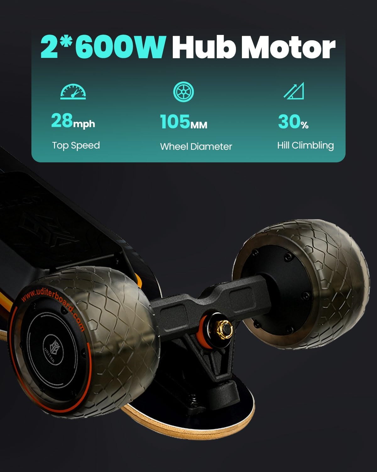 Dluxe Ave.  Electric Skateboards S3 Electric Longboard with Remote/ 10S2P 42V Swappable Battery/28 Mph Top Speed/ 2 600W Motors / 12 Miles Max