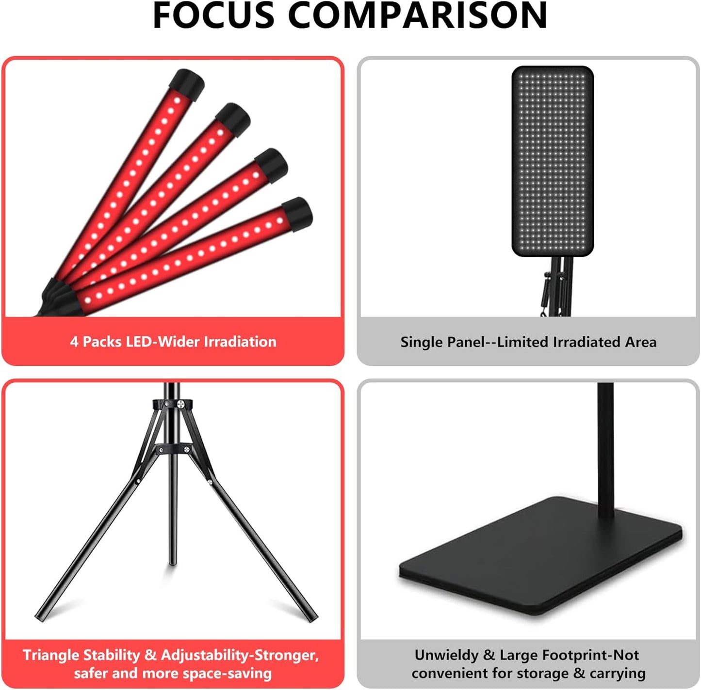 Dluxe Ave.  Red Light Therapy Lamp/ 4 Head Infrared Light Therapy with Timer & Adjustable Stand