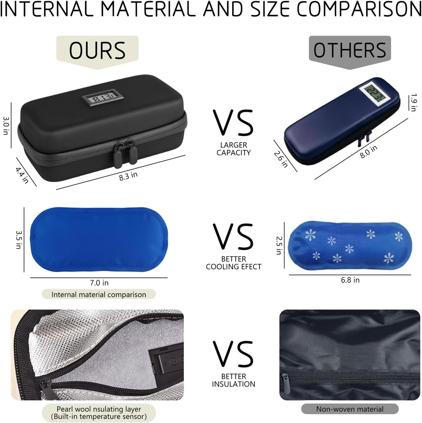Dluxe Ave.  Insulin Cooler Travel Case with Temperature Display/ TSA Approved
