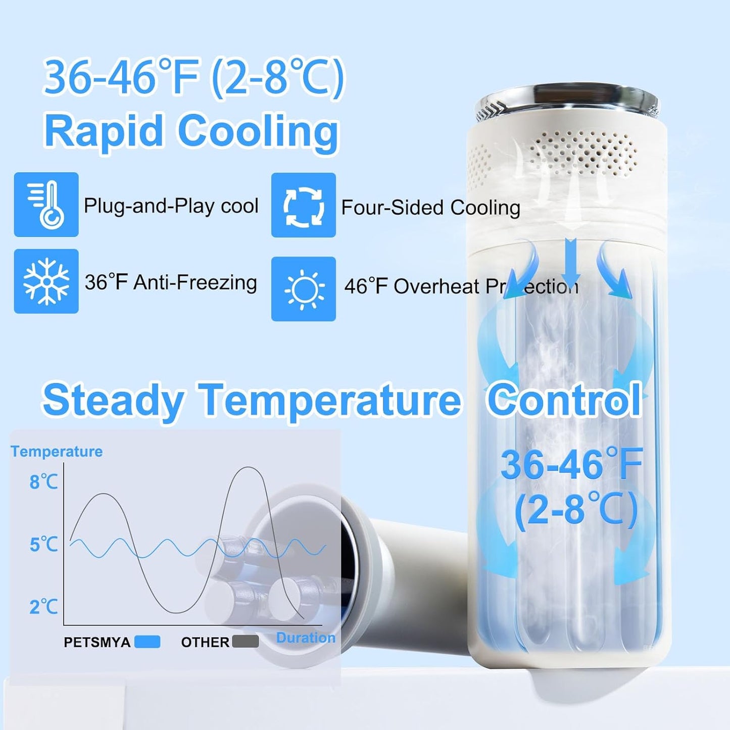 Dluxe Ave. Insulin Cooler Travel Case/ Electric Cooling/ Temp 36-68F/ TSA Approved/ WHITE