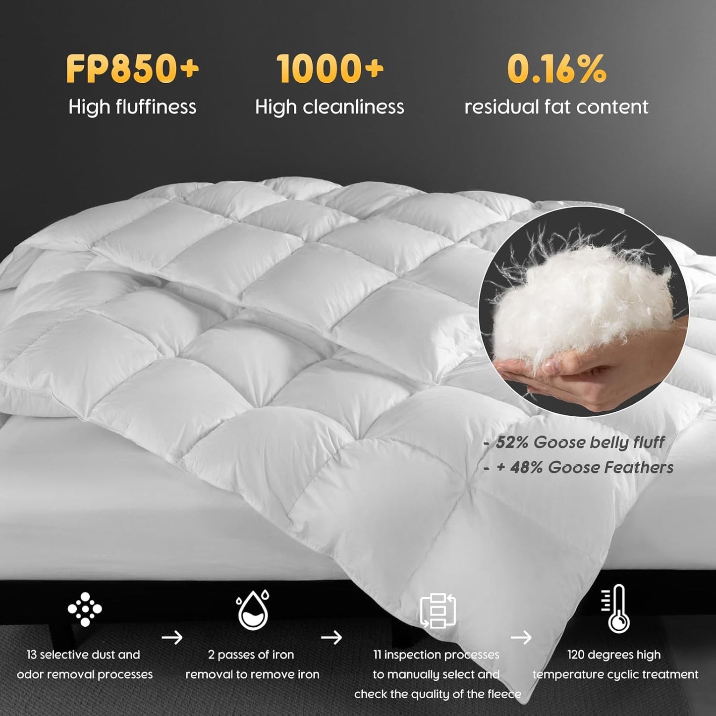 Dluxe Ave. ( TWIN ) White Goose Down Comforter 850 Fill Power All Season Duvet Insert/ 50 oz Ultra-Soft 100% Cotton Duvet Cover Fluffy Cozy Luxury Hotel Collection/ White