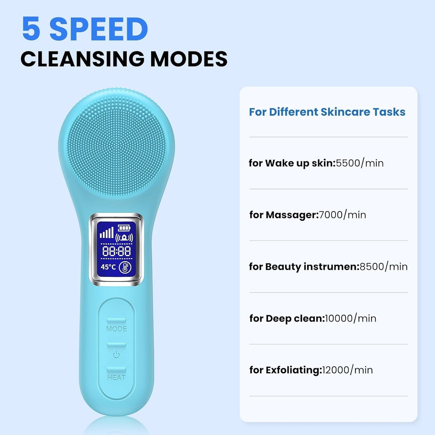 Dluxe Ave.  Waterproof Rechargeable Silicone Face Scrubber/ 5 Cleansing Modes /Sky Blue