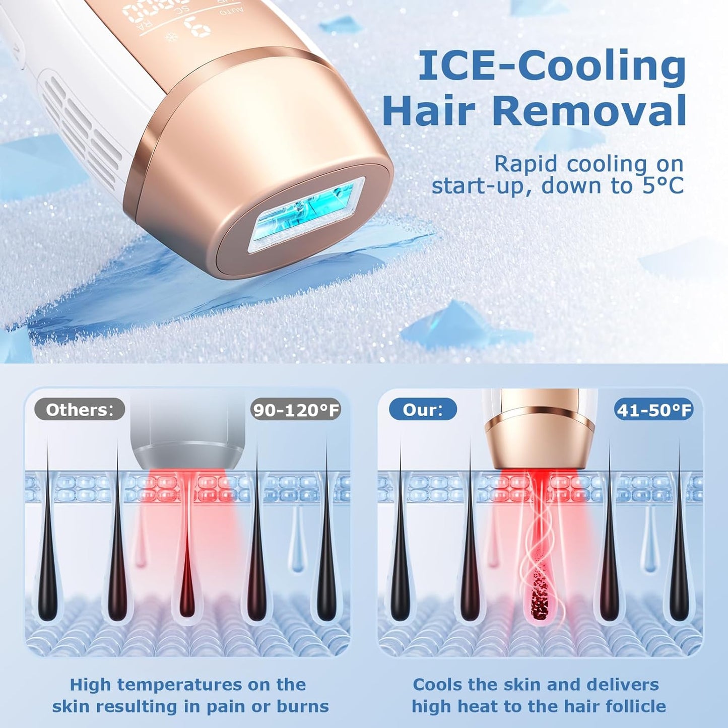 Dluxe Ave. Laser Hair Removal Ubroo IPL Laser Hair Removal for Women and Men 3 In 1 At Home Hair Removal Device 999900+ Flashes Permanent Painless Hair Removal Machine with Ice Cooling for Whole Body Use