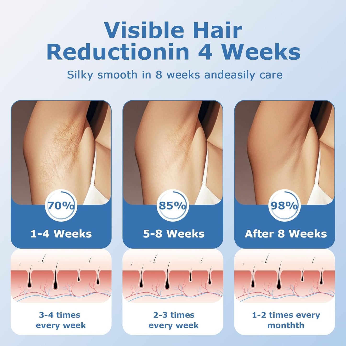 Dluxe Ave. Laser Hair Removal Ubroo IPL Laser Hair Removal for Women and Men 3 In 1 At Home Hair Removal Device 999900+ Flashes Permanent Painless Hair Removal Machine with Ice Cooling for Whole Body Use