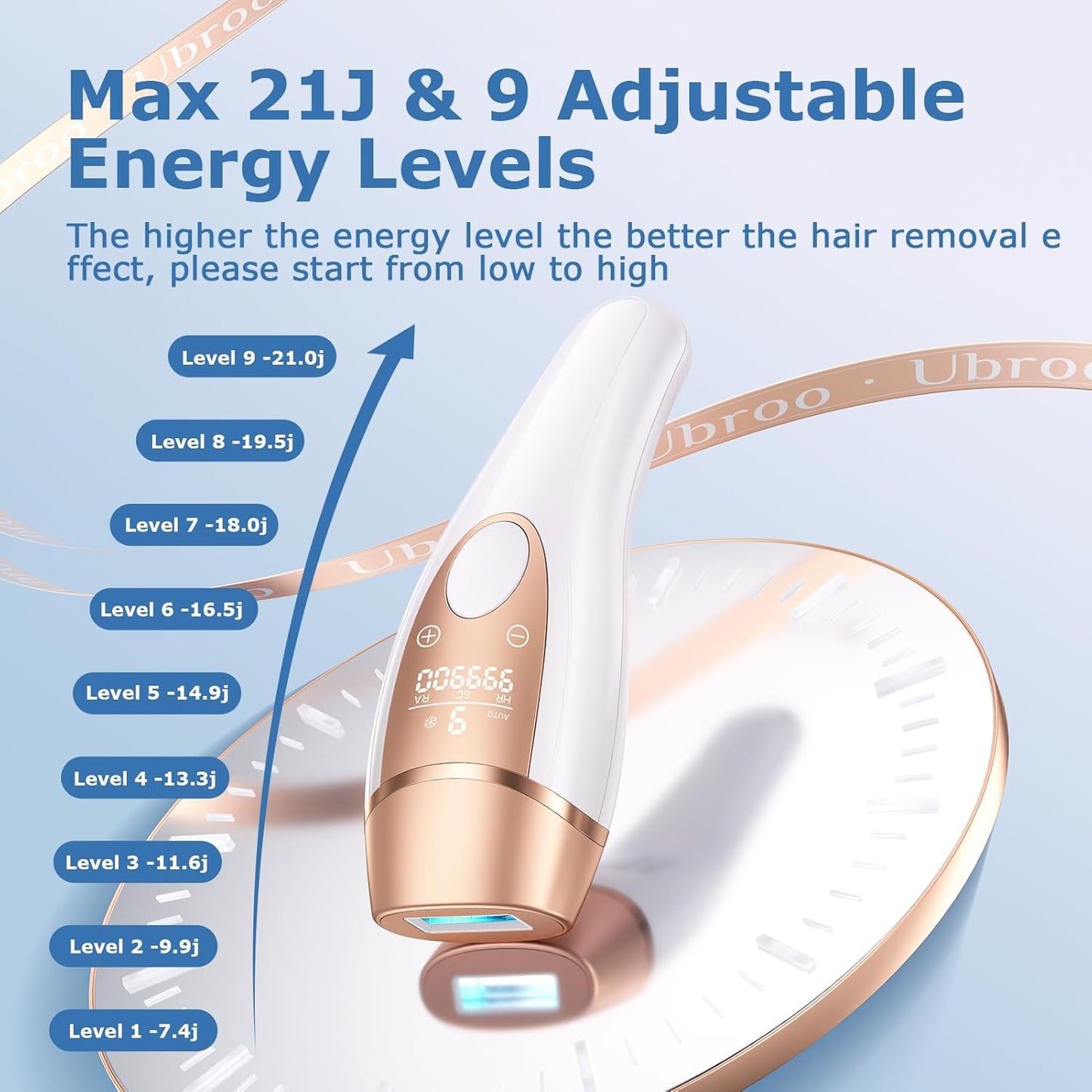 Dluxe Ave. Laser Hair Removal Ubroo IPL Laser Hair Removal for Women and Men 3 In 1 At Home Hair Removal Device 999900+ Flashes Permanent Painless Hair Removal Machine with Ice Cooling for Whole Body Use
