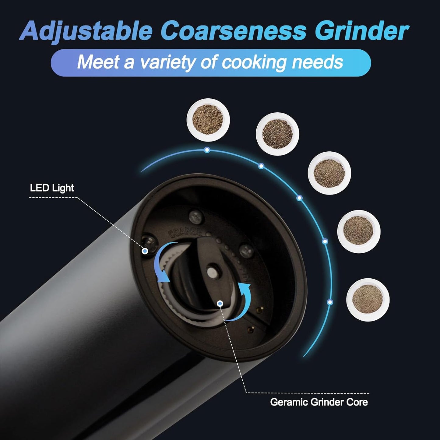 Dluxe Ave. Electric Salt and Pepper Grinder Set Rechargeable with LED lights