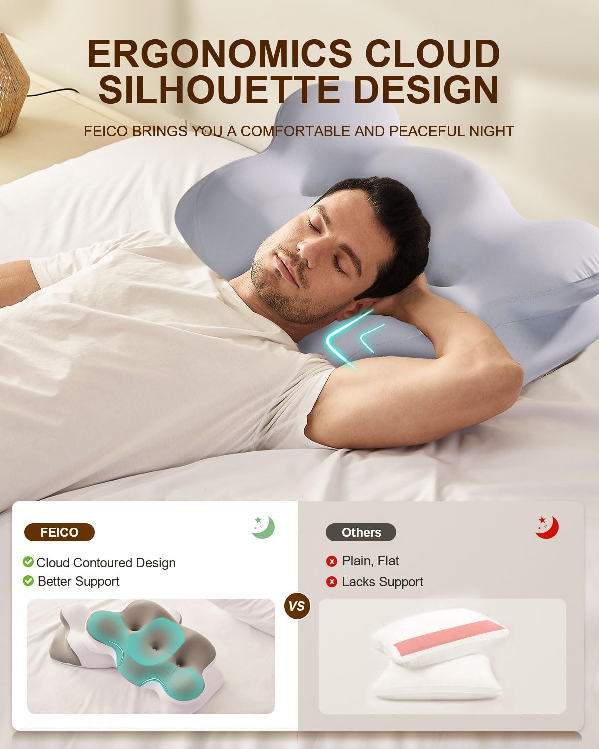 Dluxe Ave.Cervical Neck Pillow Memory Foam Pillows for Neck Pain Relief, Light-Blue 24" L x 14" W