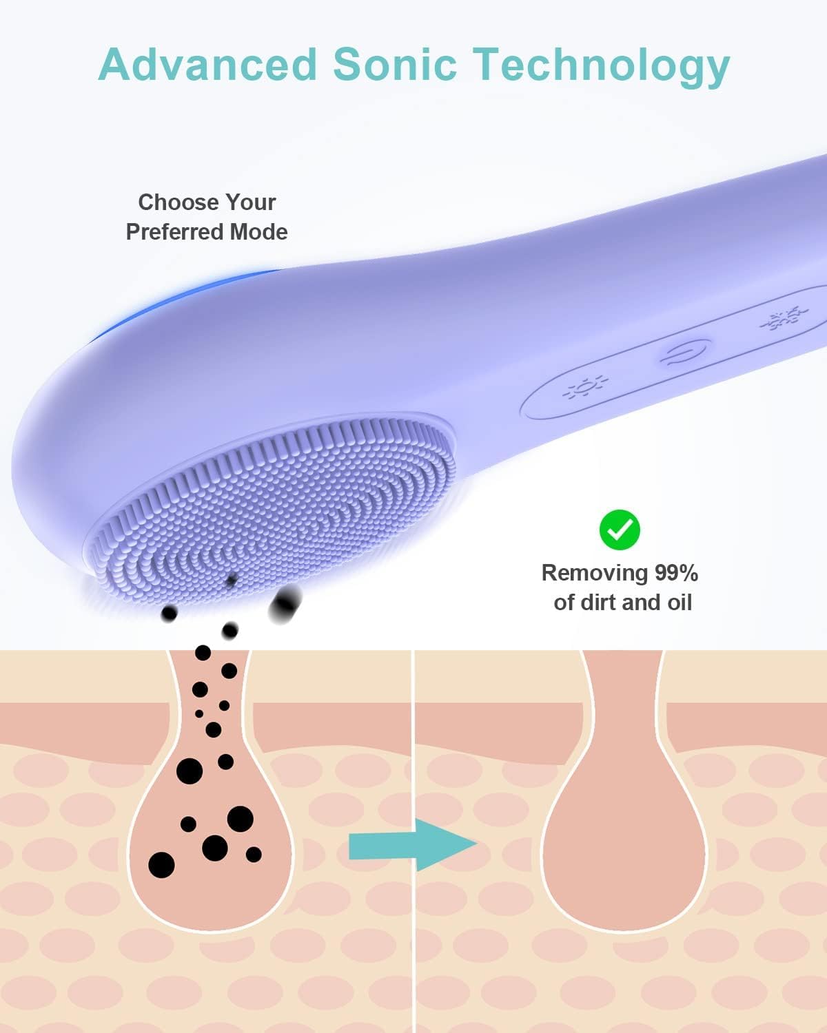 Dluxe Ave.  Rechargeable Face Brushes /Scrubber Cleanser Brush 1 Pack+3 Modes/ Violet
