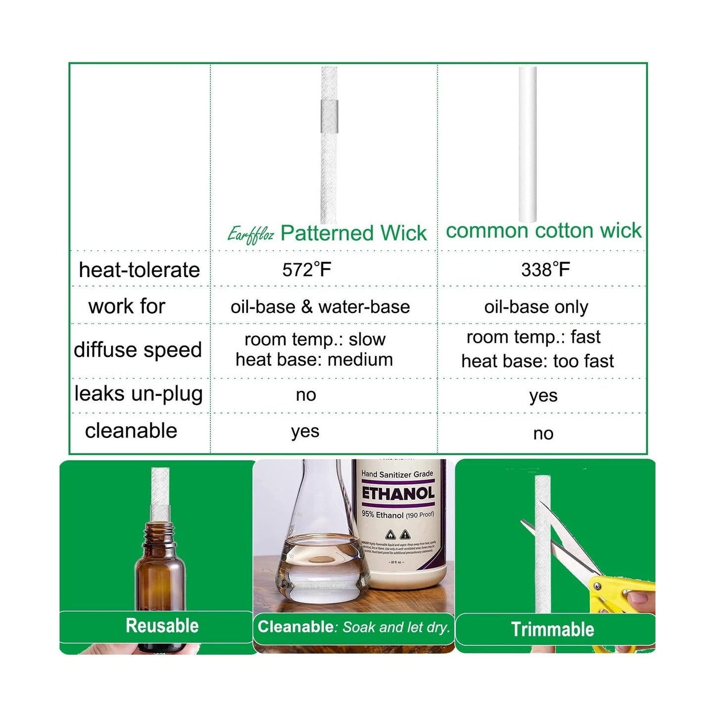 Dluxe Ave. Oil Diffuser 4 Packs Blank/Freshener Refill for Plugins