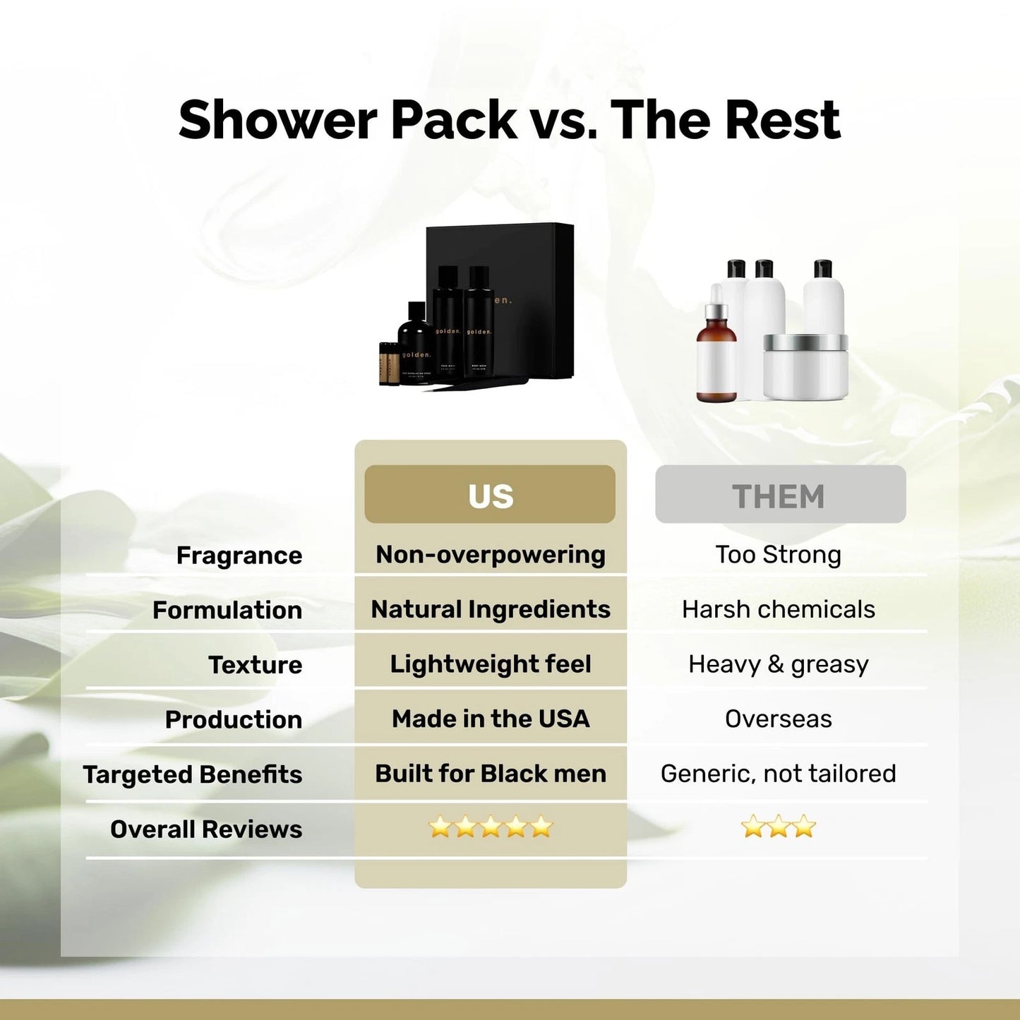 Dluxe Ave. Golden Grooming Co. Bath and Body Skin Care Kit Gift Set for Men - with Deep Exfoliating Scrub Face Wash Lip Blam Body Wash 2 in 1 Beard & Hair Shampoo and More