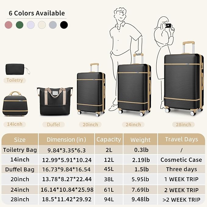 Dluxe Ave. Luggage with Cosmetic Case/ 360° Spinner Wheels/ 6 Pcs/ Expandable/ Lavender