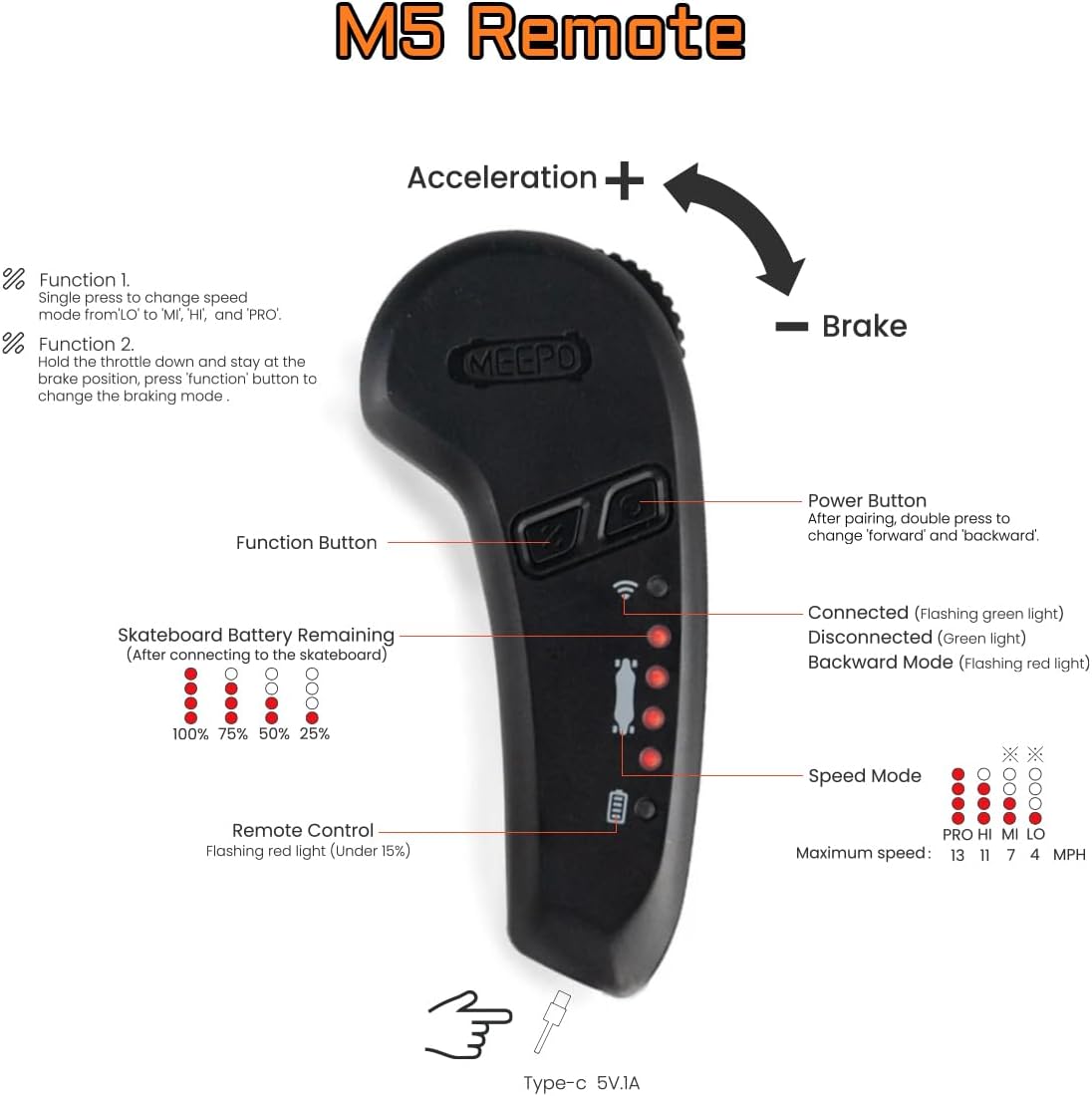 Dluxe Ave. Electric Skateboard with Remote/ Top Speed Up to 29 Mph 4 Speed/ Smooth Braking Easy Carry