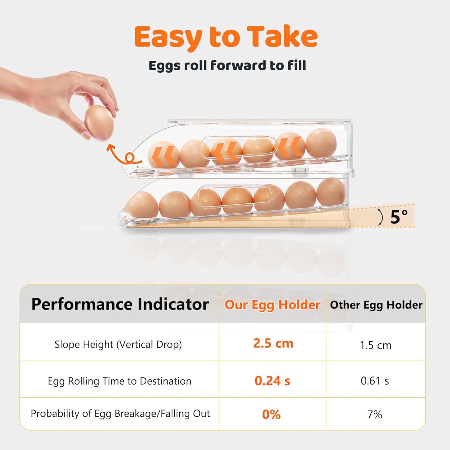 Dluxe Ave. Rolling Drawer Organizer for Kitchen Egg Storage