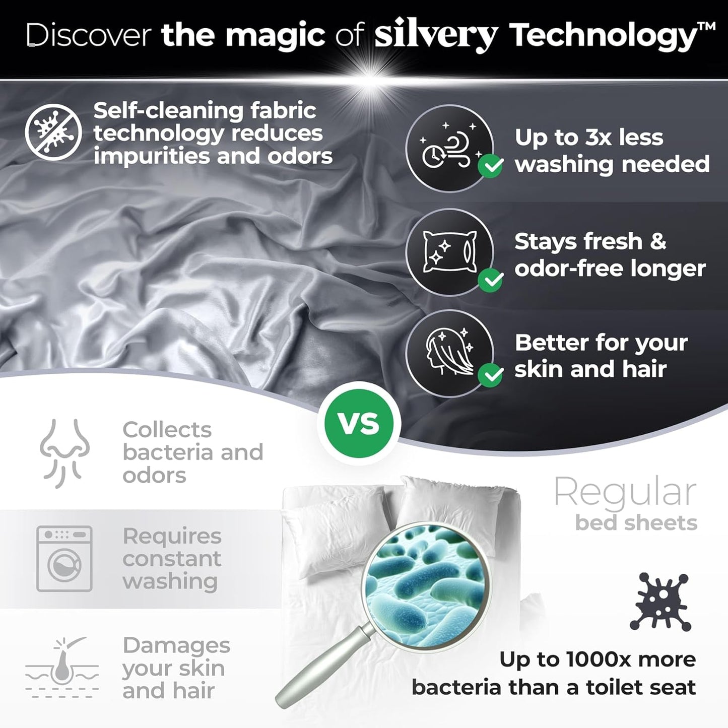 Dluxe Ave. ( CALI./ KING ) Silvery Silver Infused Bed Sheets Set, Award Winning Self Cooling, Luxurious Silky Soft Comfort