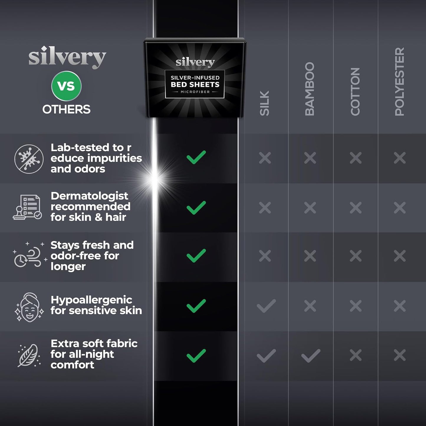 Dluxe Ave. ( CALI./ KING ) Silvery Silver Infused Bed Sheets Set, Award Winning Self Cooling, Luxurious Silky Soft Comfort
