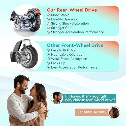 Dluxe Ave. Electric Scooter for Adults Up to 19 MPH and 20/30 Miles Long-Range 500W Peak Motor Foldable E Scooter 10" Solid Rear Tire and Pneumatic Front Tire Dual Braking System and App Control