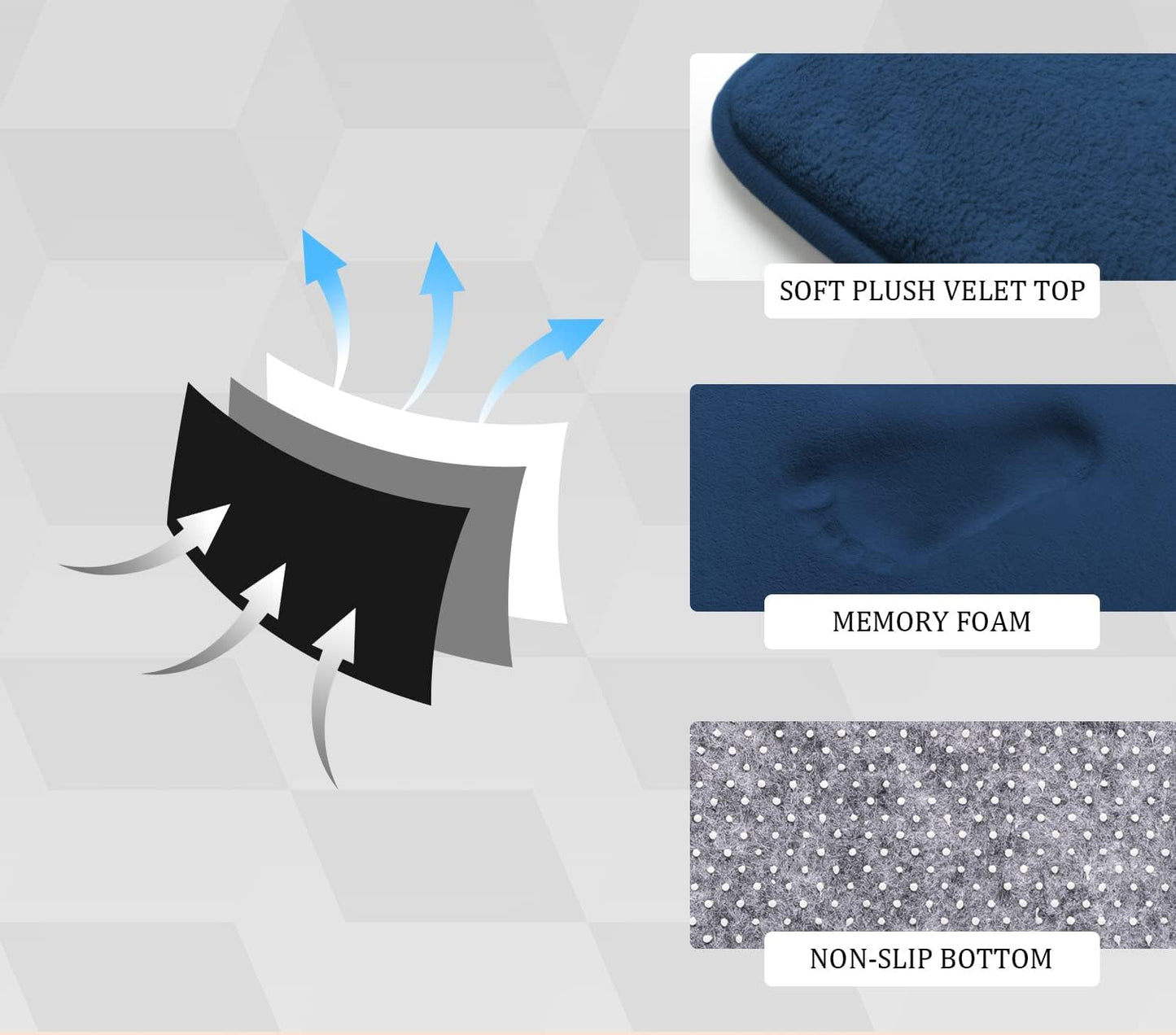 Dluxe Ave. YIHOUSE Bathroom Rug Set 5 Piece Memory Foam Bath Mat Set Super Absorbent Bath Mats Dark Blue Bathroom Rug Set