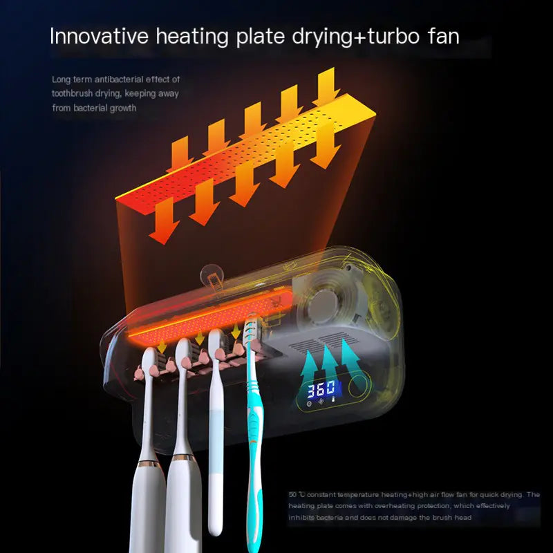 Dluxe Ave. Smart UV Toothbrush Sterilizer and Dryer with Holder