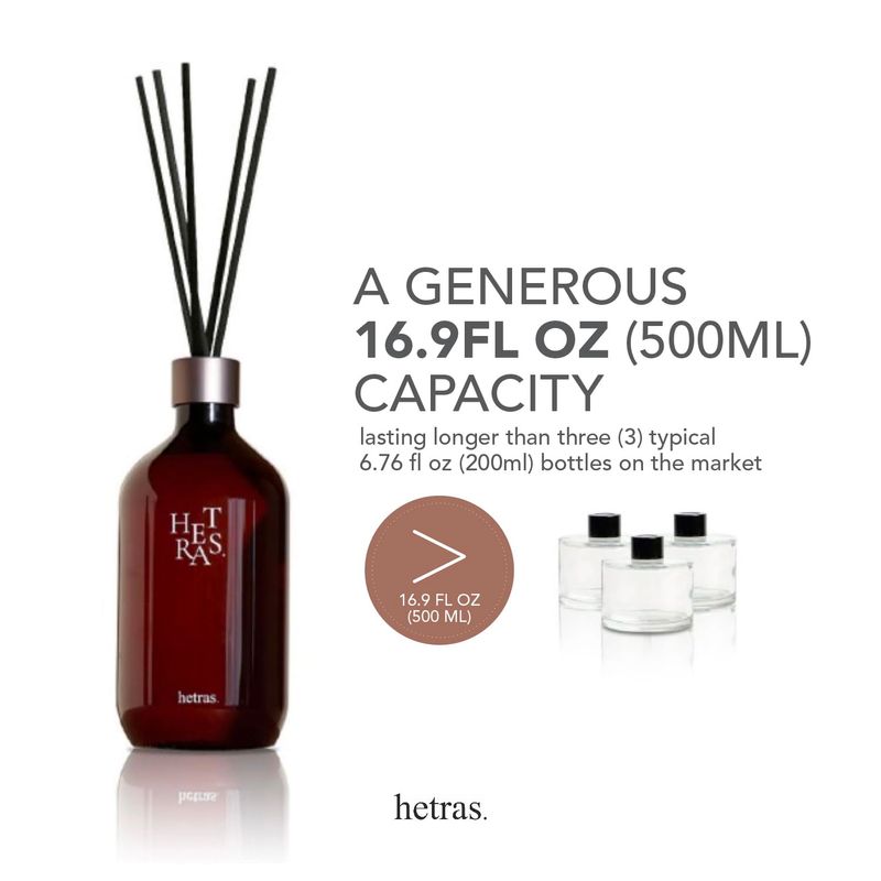 Dluxe Ave. hetras. Premium Reed Diffuser 16.9 fl.oz Pack of 2 | Fragrance Oil Diffuser & Sticks for Home & Office & Bathroom Decor - Gifts for Loved One (Book Store)